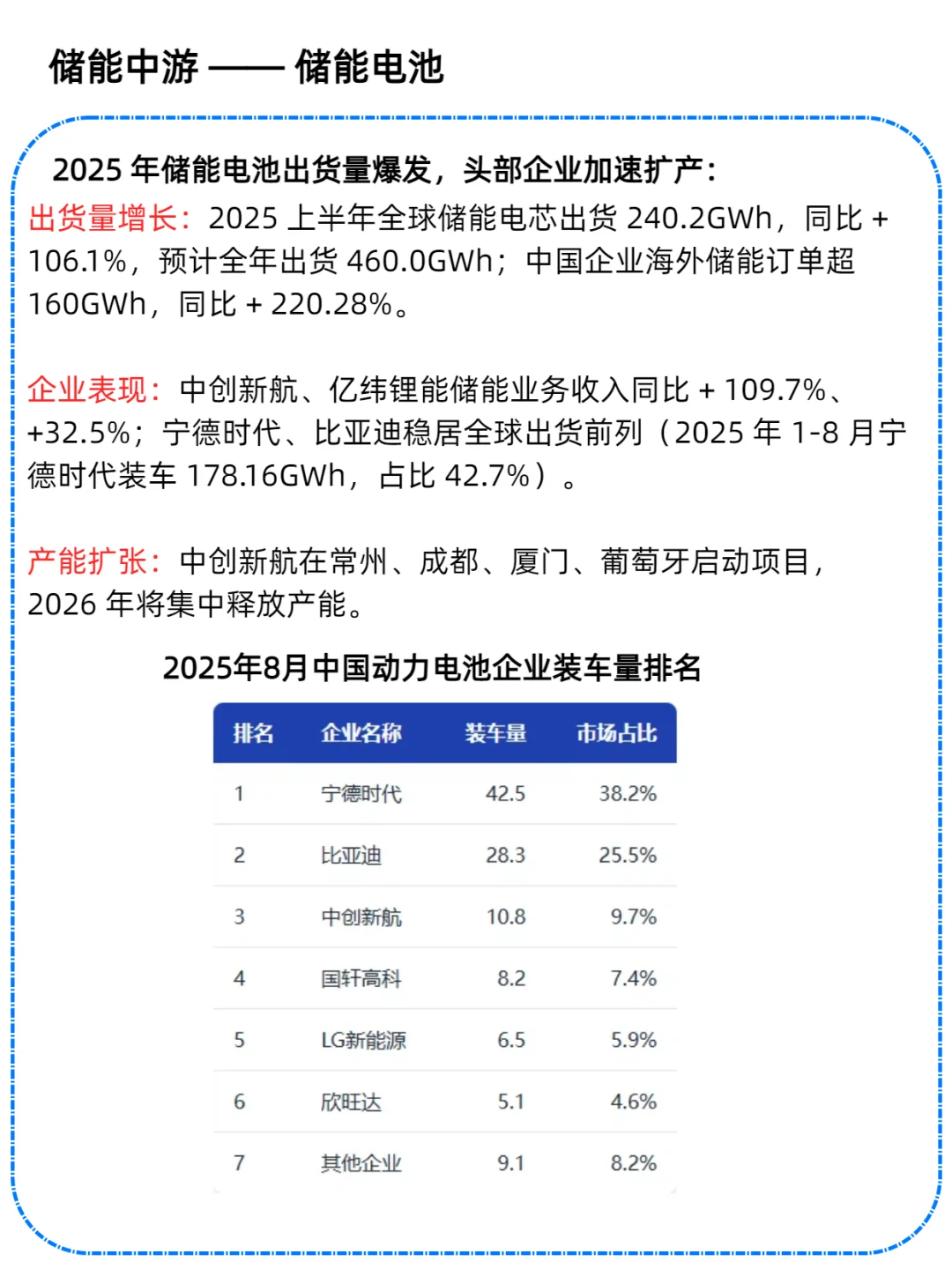 一天吃透一条产业链：储能