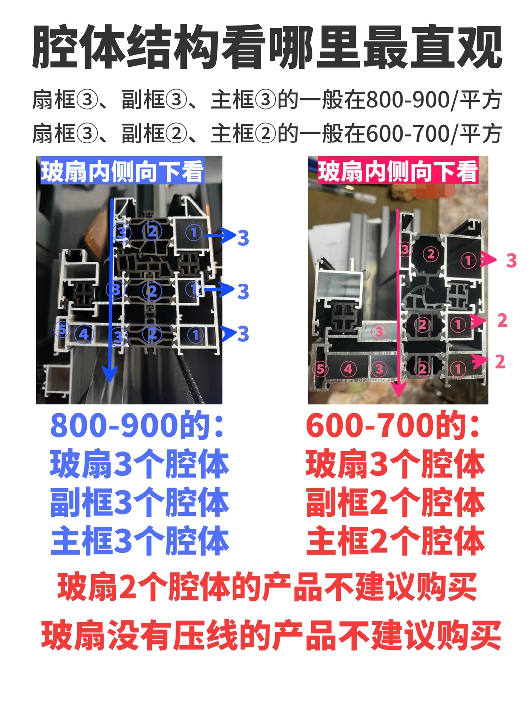 看结构看哪里最重要