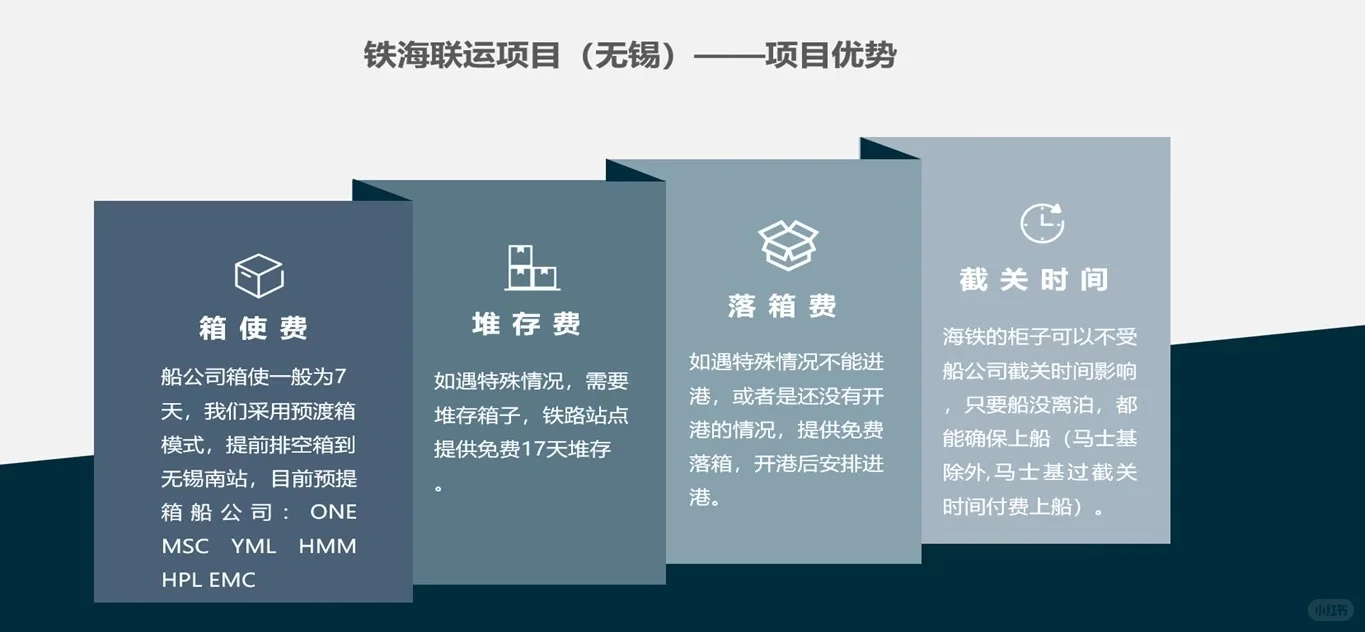 陆海联运项目优势???