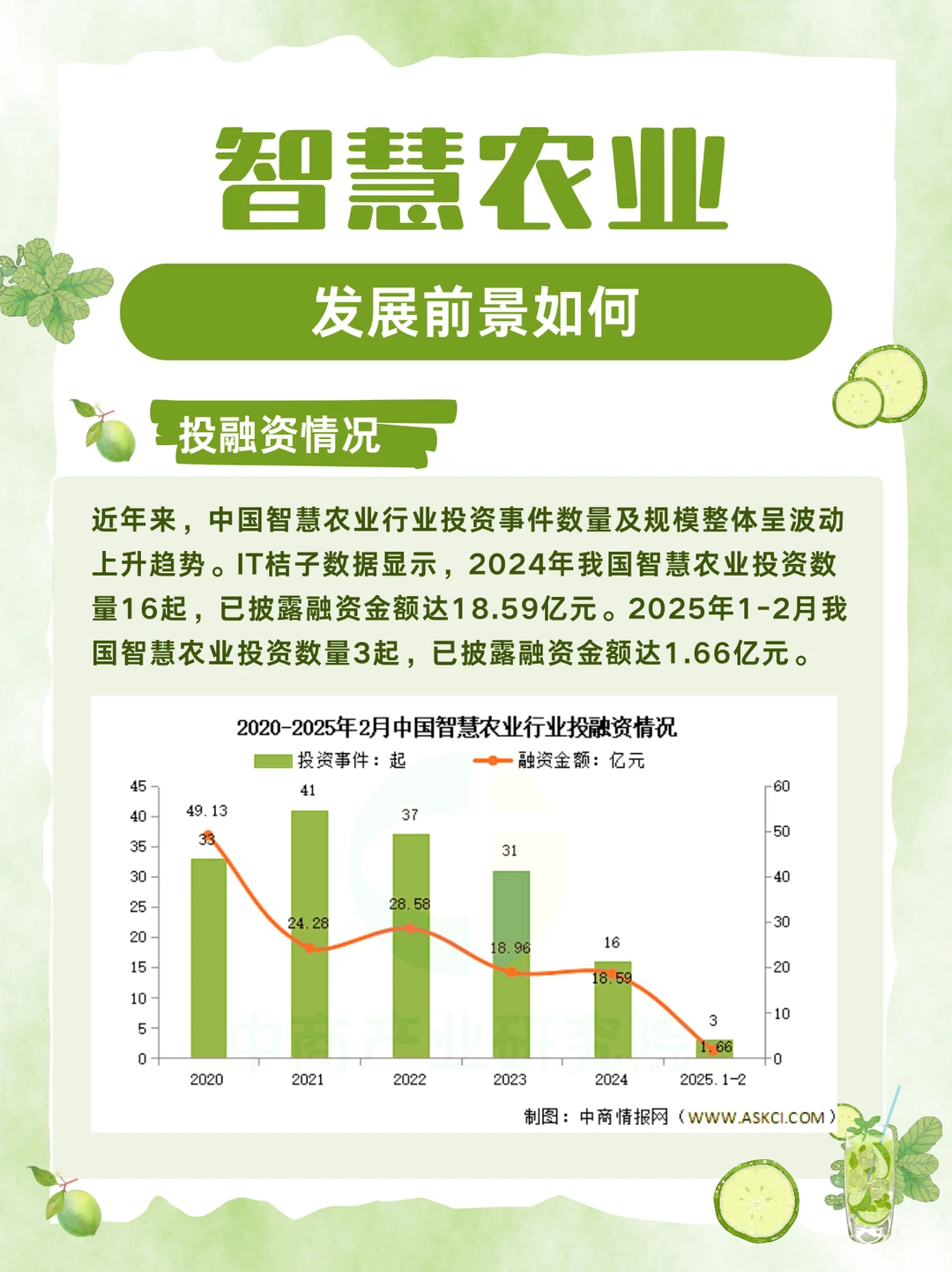 全网最详细的智慧农业解读来了