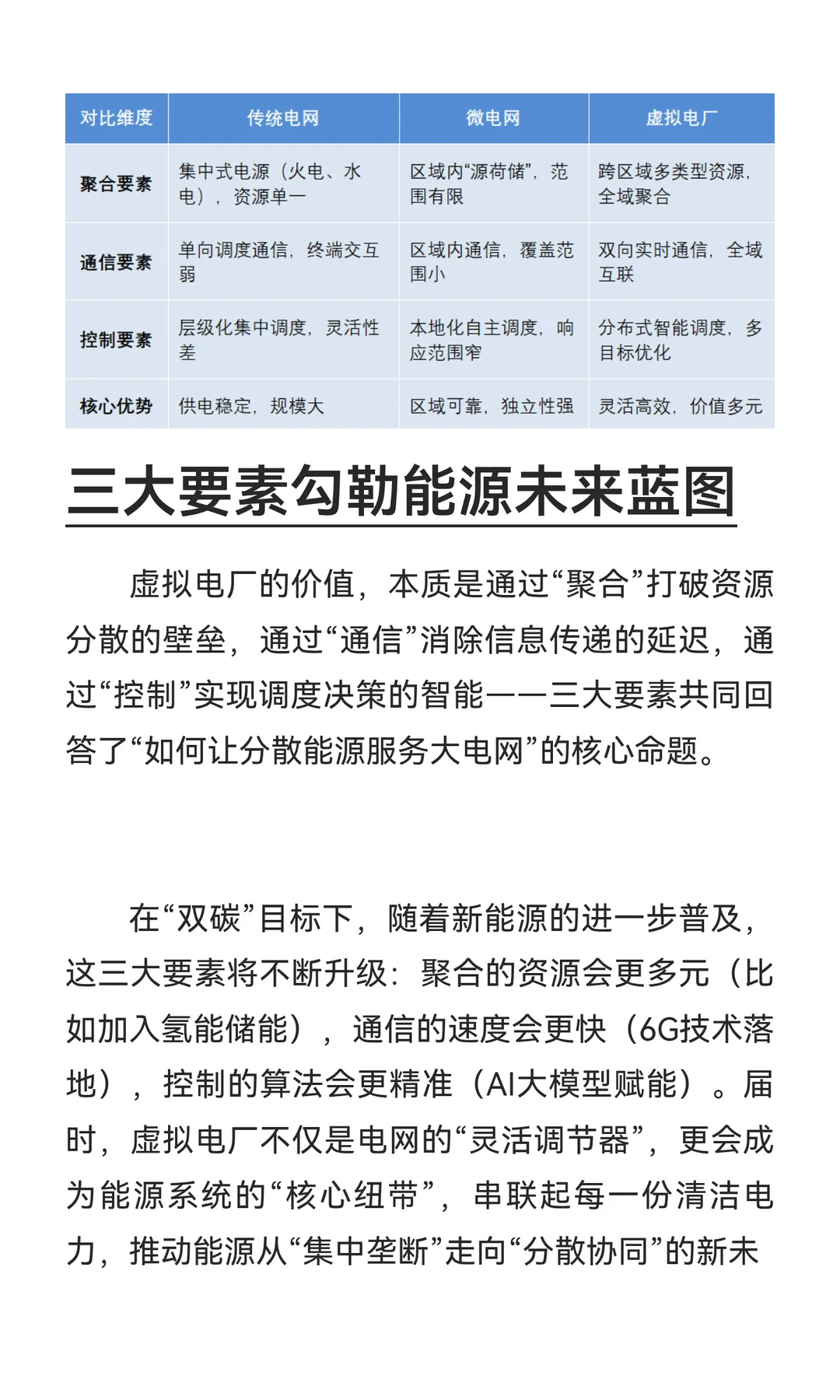 虚拟电厂全景图：一张图解析聚合、通信与控