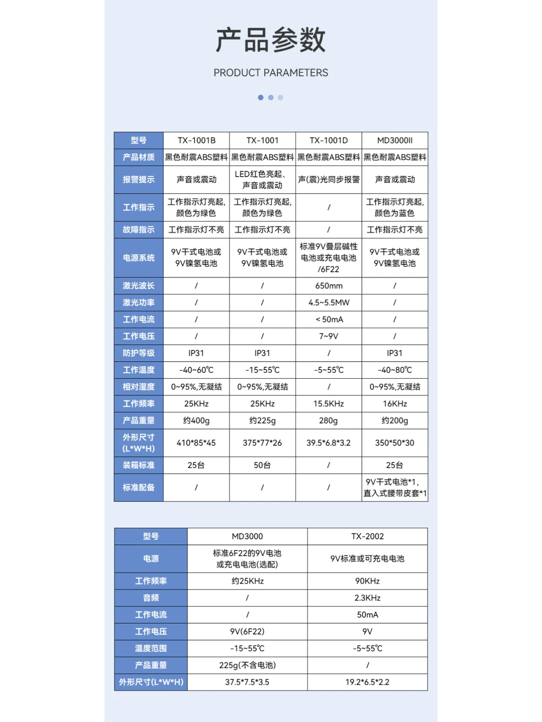好物分享 | 持久续航的手持金属探测仪