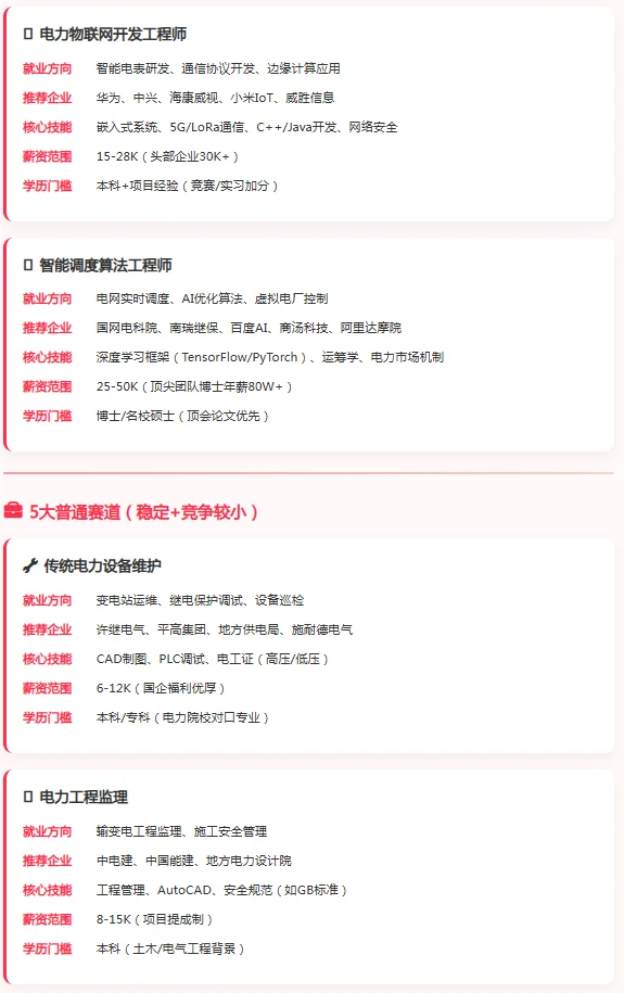 智能电网信息工程：高薪赛道 or 普薪赛道