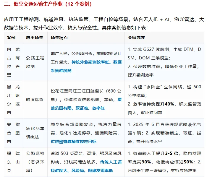 无人机从不是说说而已！交通运输部发布场景