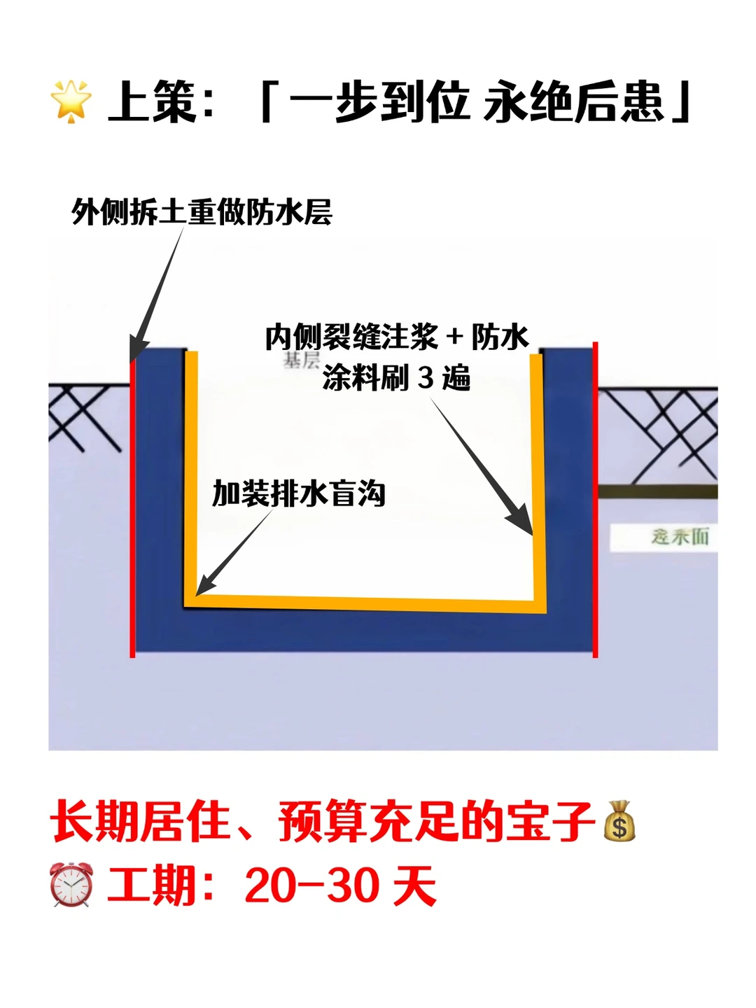 地下室漏水别慌！上中下三策手把手教你修
