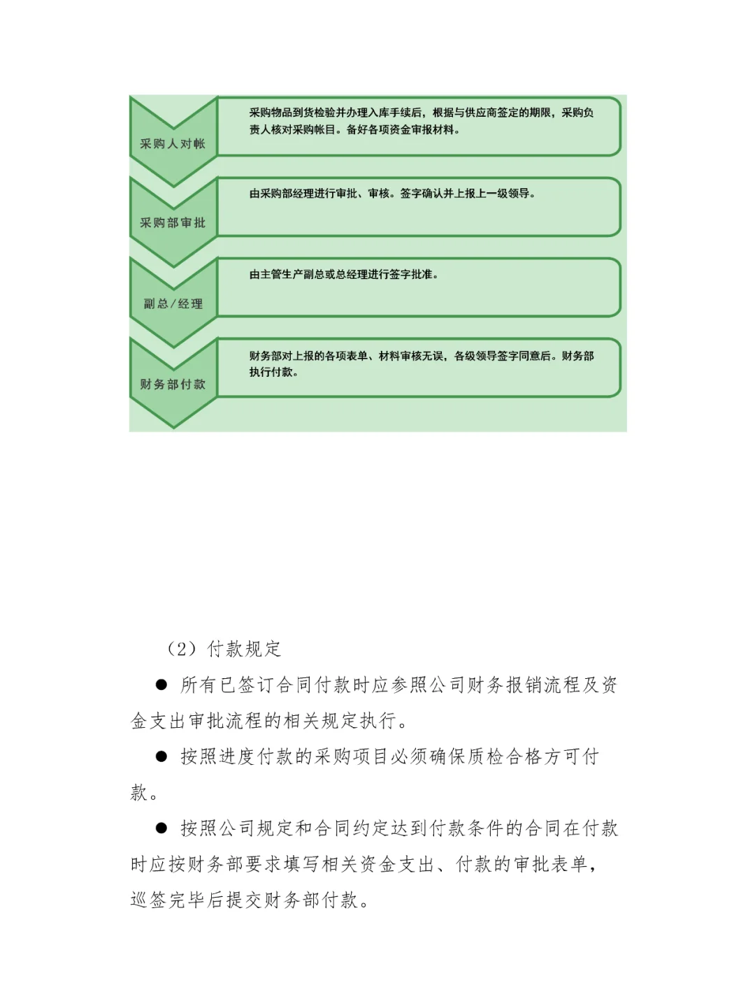公司采购管理制度及采购流程