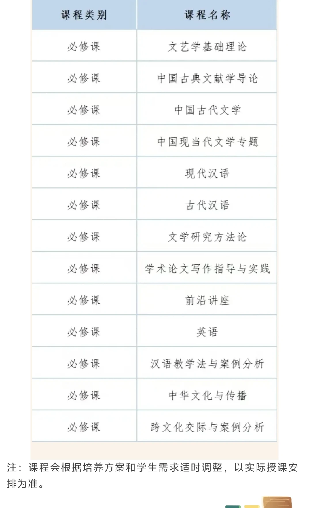 文学与国际传播学院高级课程研修班招生简章