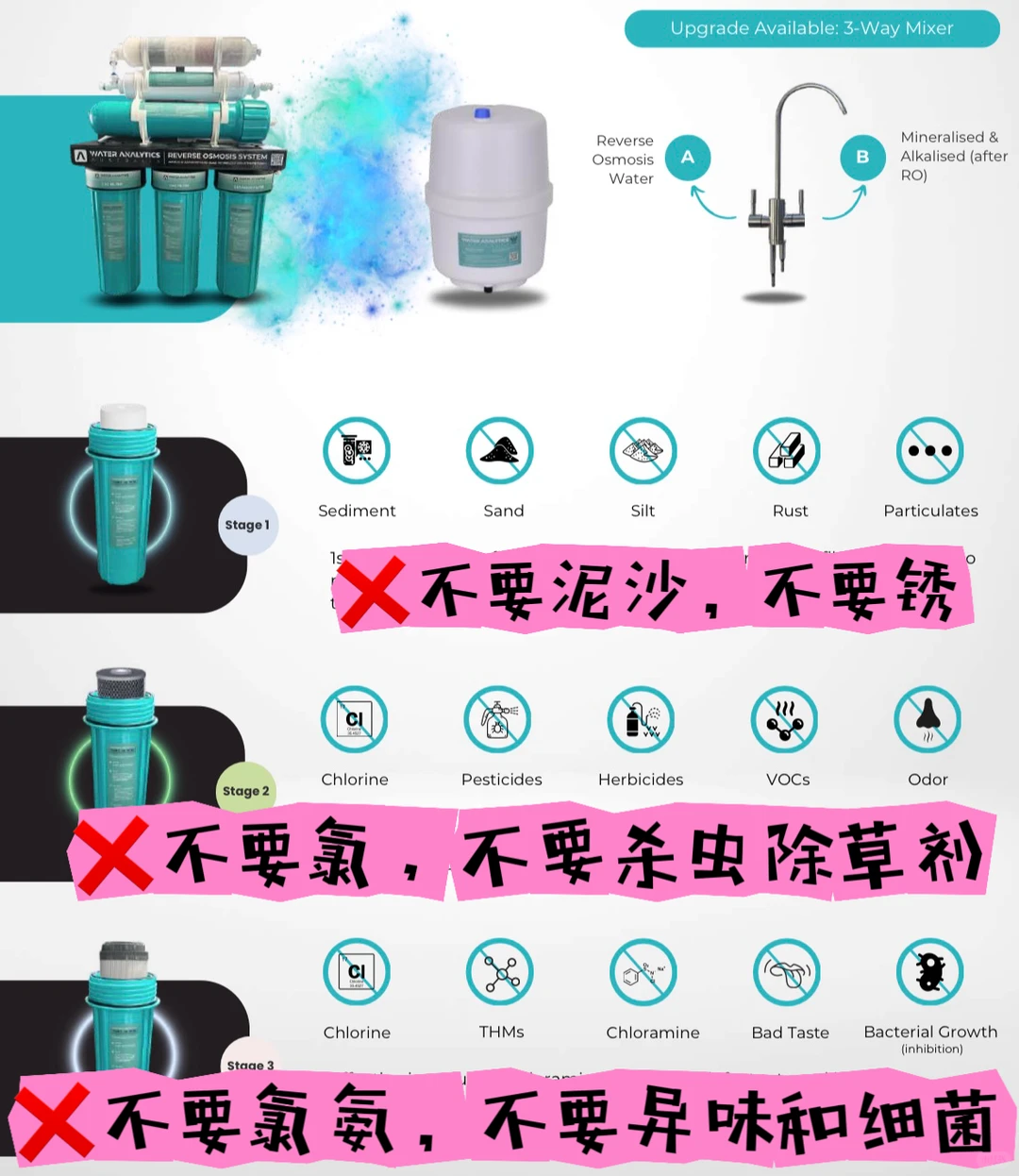 1台机器，6步走，终于在澳洲喝上了放心水