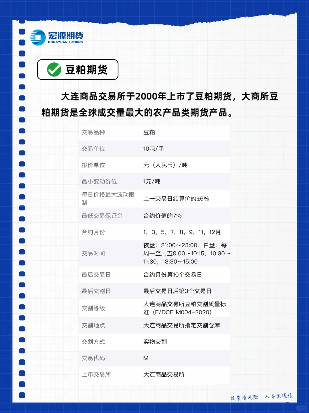 小白必看！5张图看懂豆粕基本面！