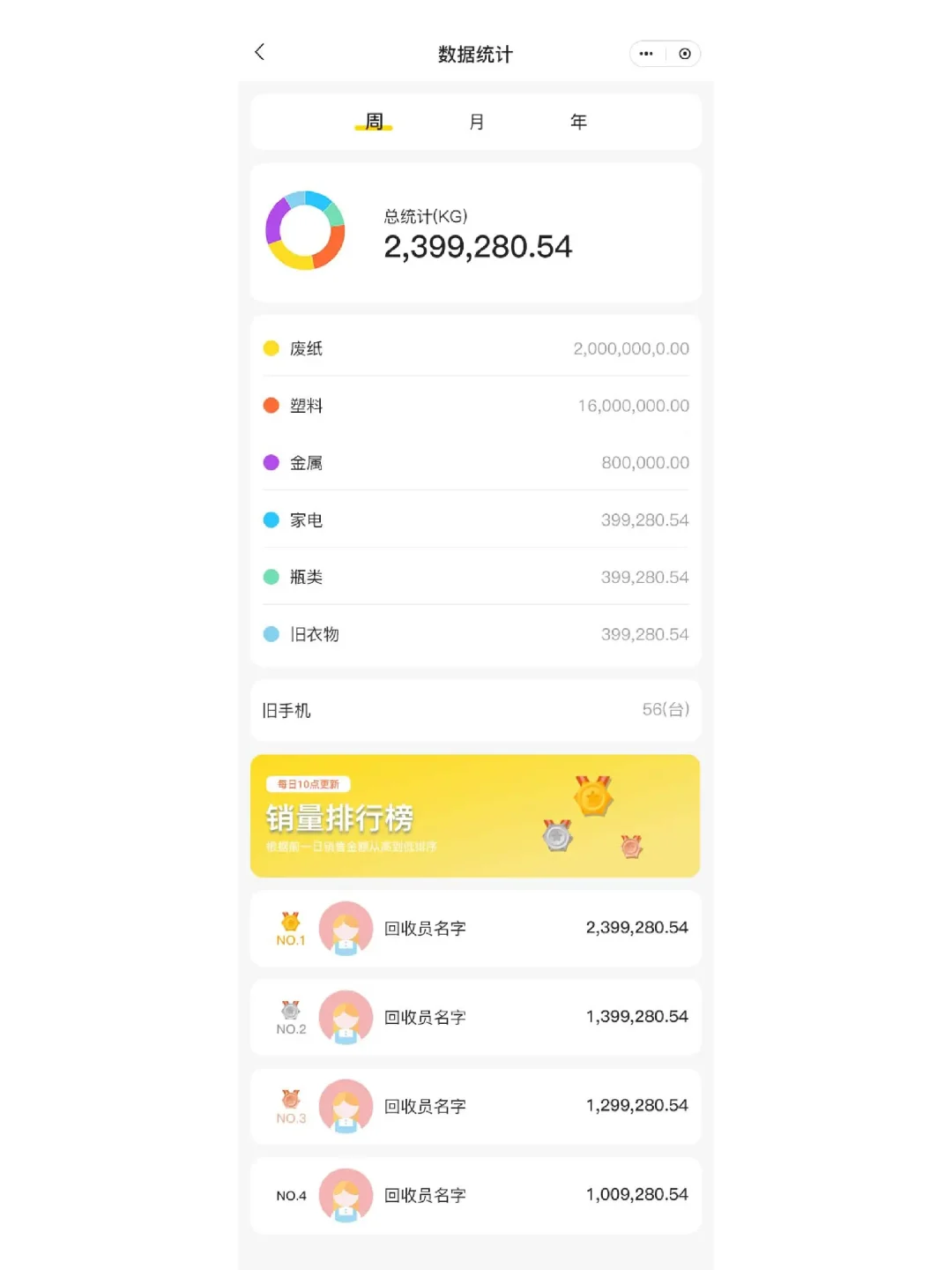 废品扔哪儿？废物利用要不要？