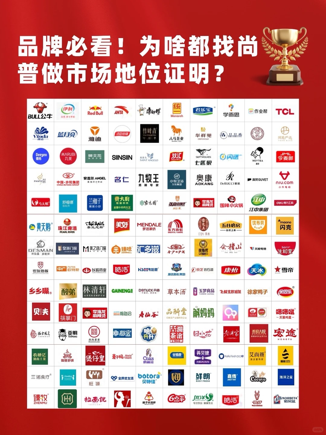品牌必看！为啥都找尚普做市场地位证明？