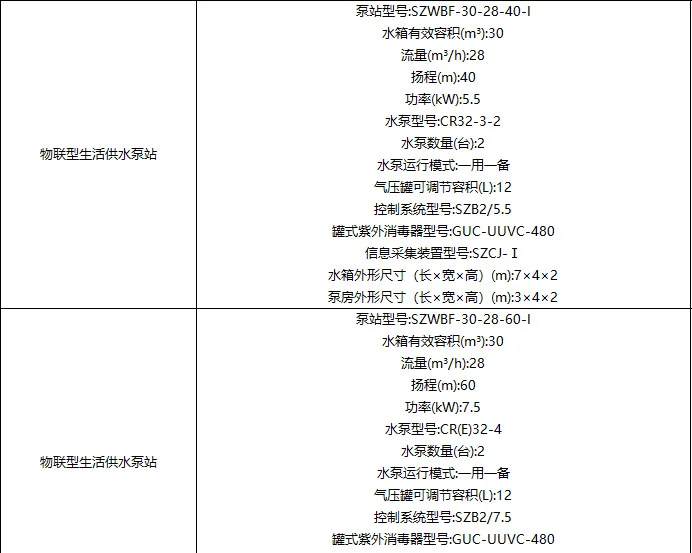 水泵站供应商在哪？