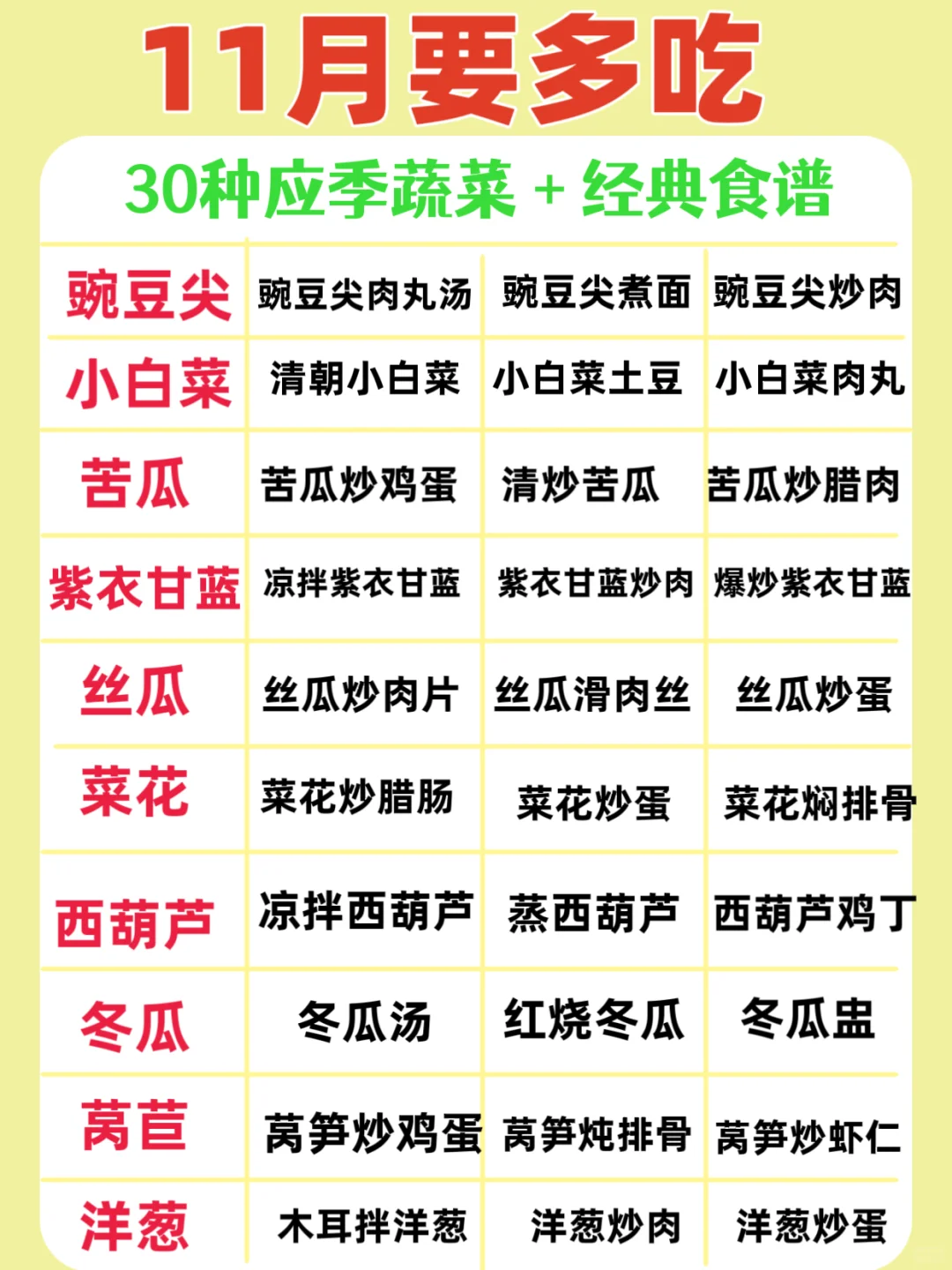 11月多吃这30种应季蔬菜，吃对了秋冬少生病