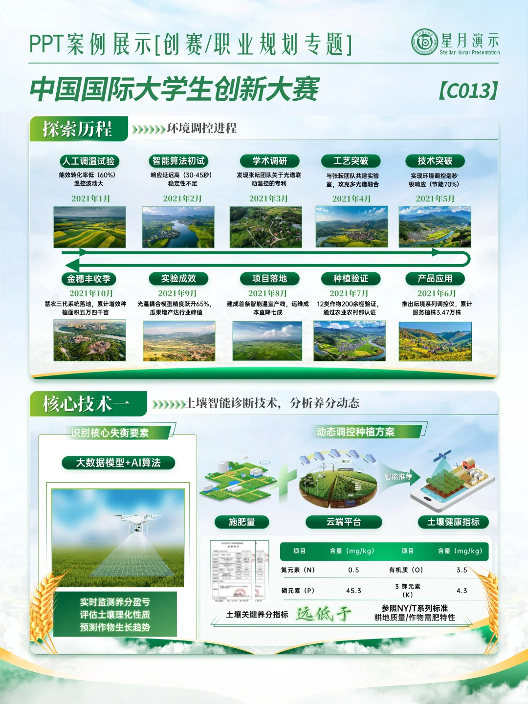 农科创赛PPT｜智能种地逻辑直接抄