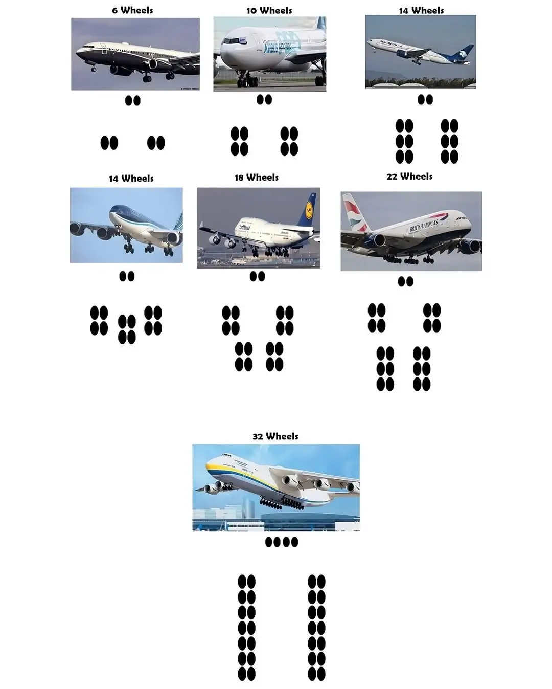 几种机型的起落架形式