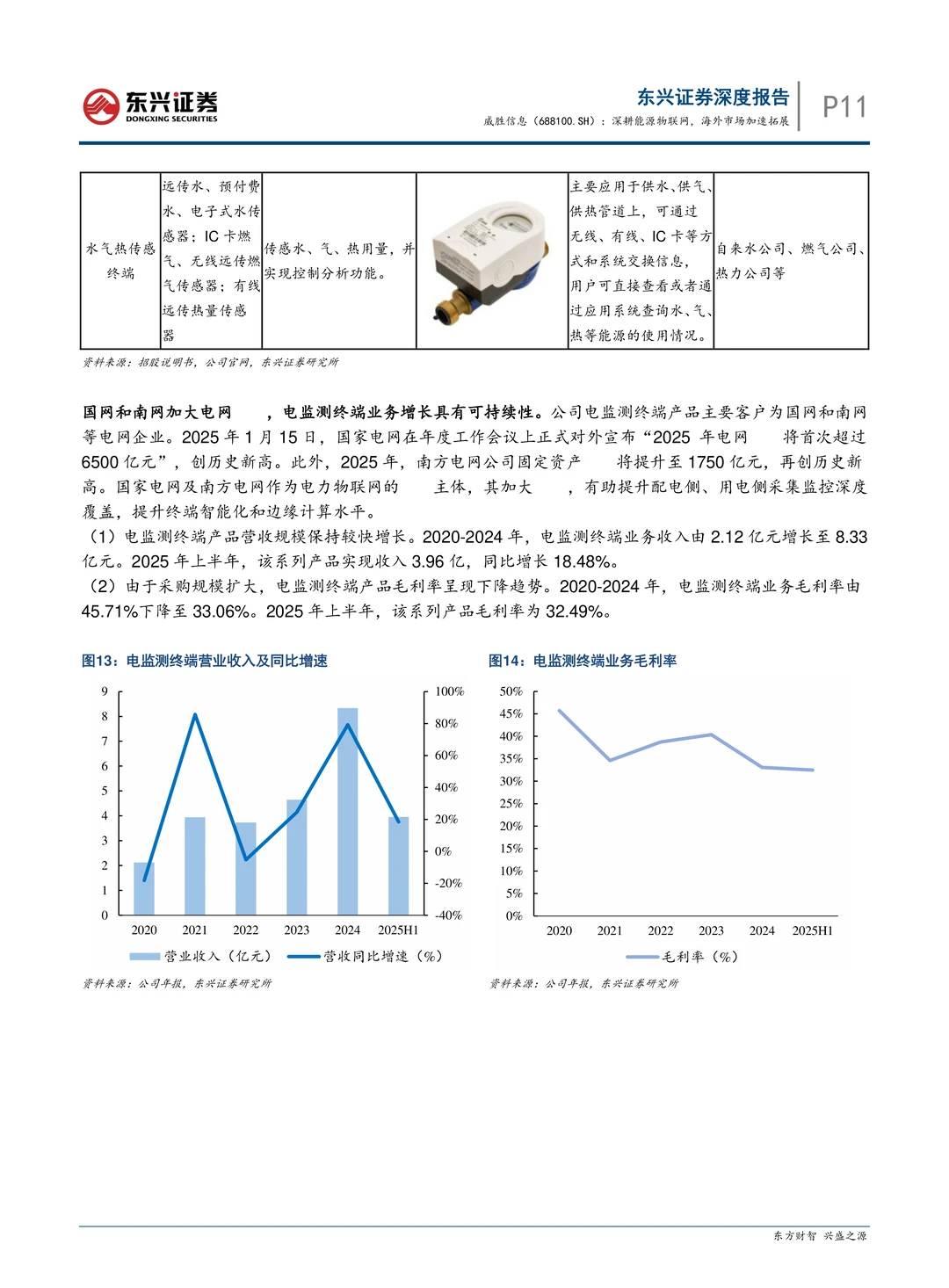 威胜信息-深耕能源物联网海外加速拓展