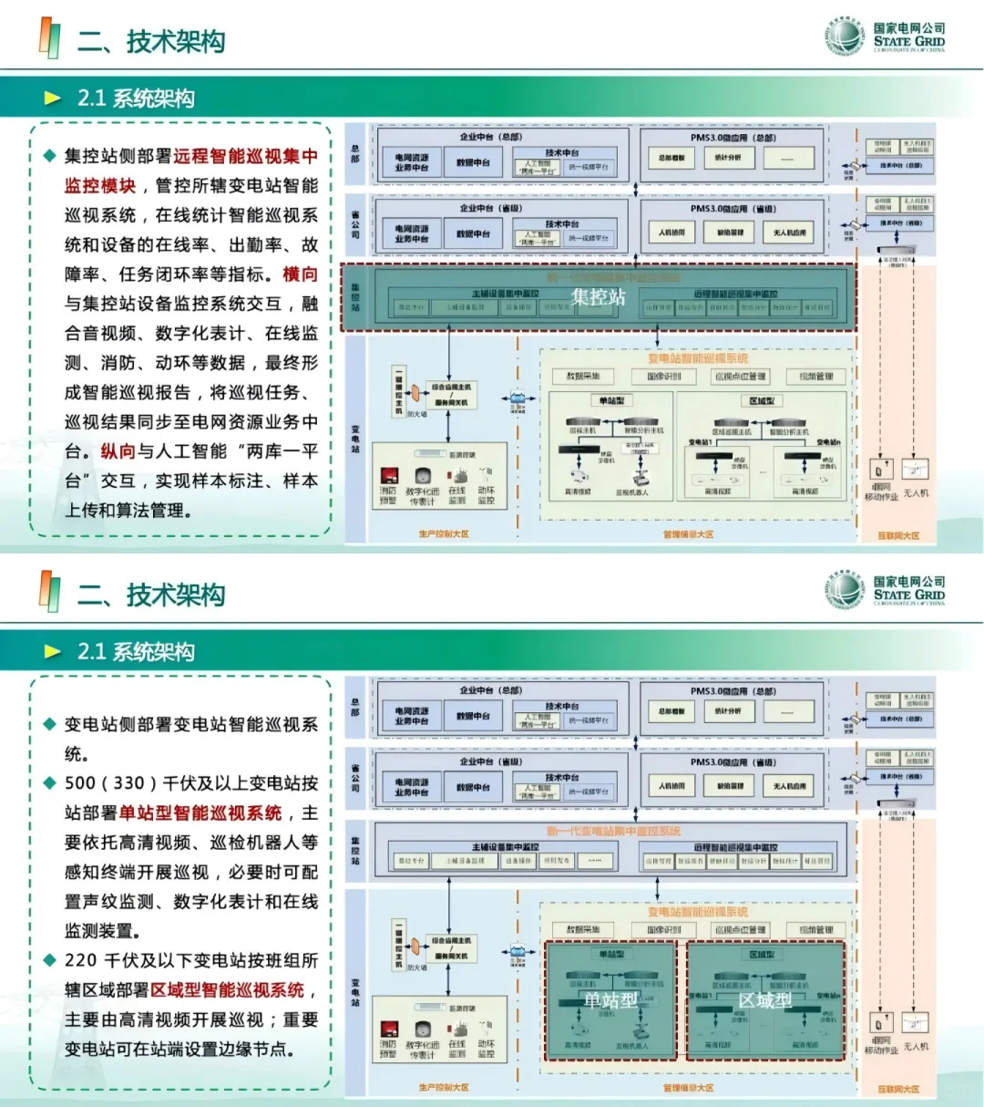 国网：智能巡视技术应用实用提升路径探索