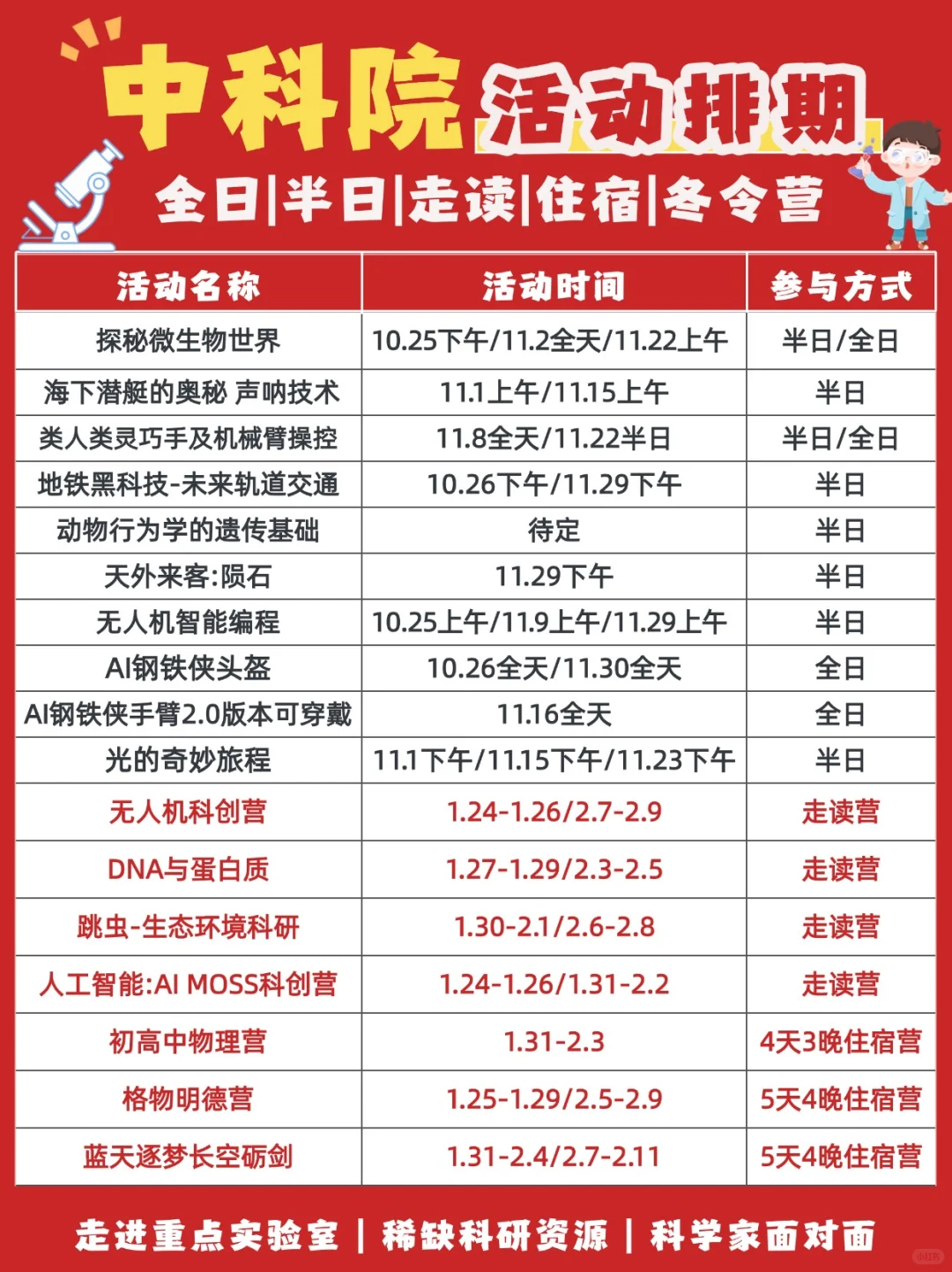 超全❗中科院周末半日全日2026寒假研学合集