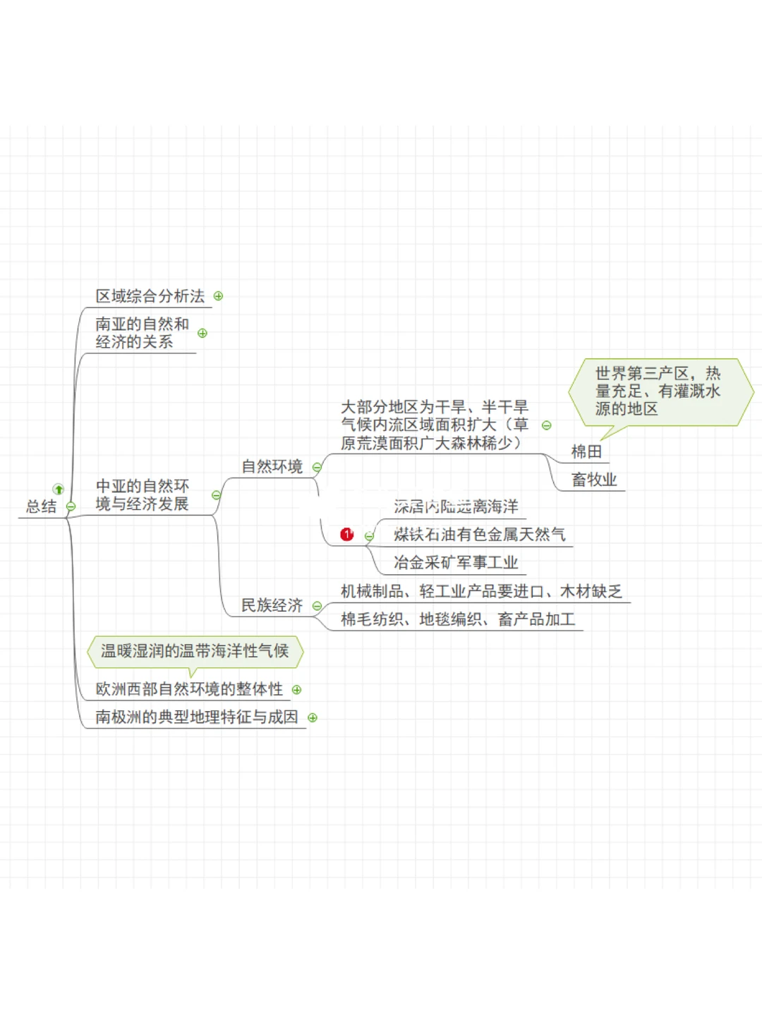 世界地理分区〔下〕思维导图笔记?【持更】