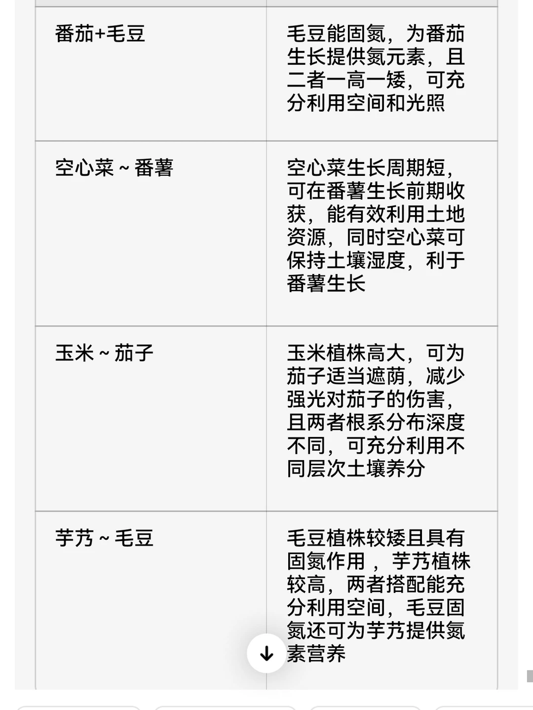 常用蔬菜套种表格