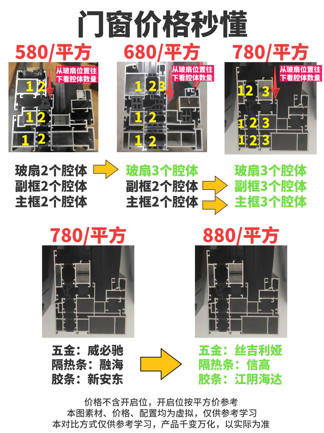 门窗价格秒懂