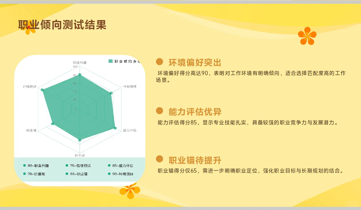 动物科学大学生职业生涯规划书word＋PPT