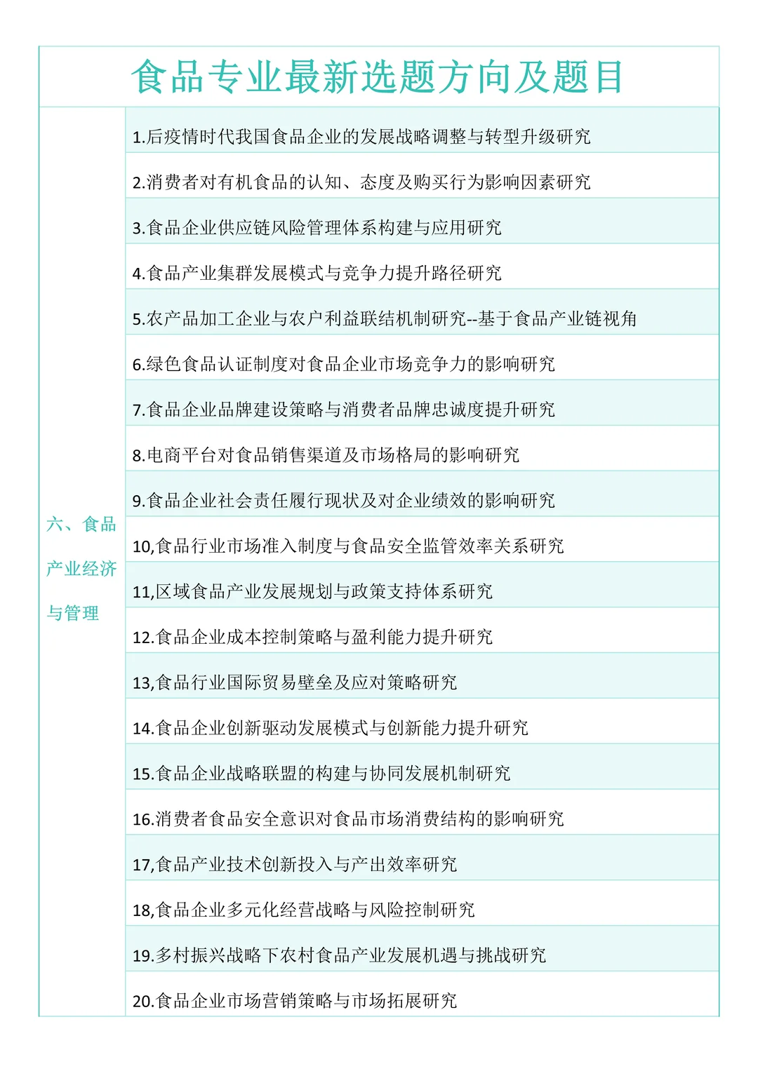 拜托?食品学的宝子们一定要刷到啊‼️