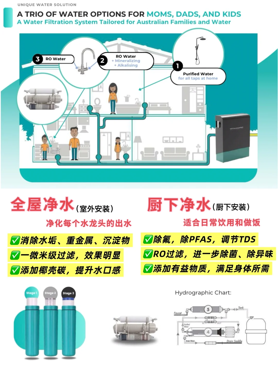 ??做了十年全屋净水，技术才是核心竞争力