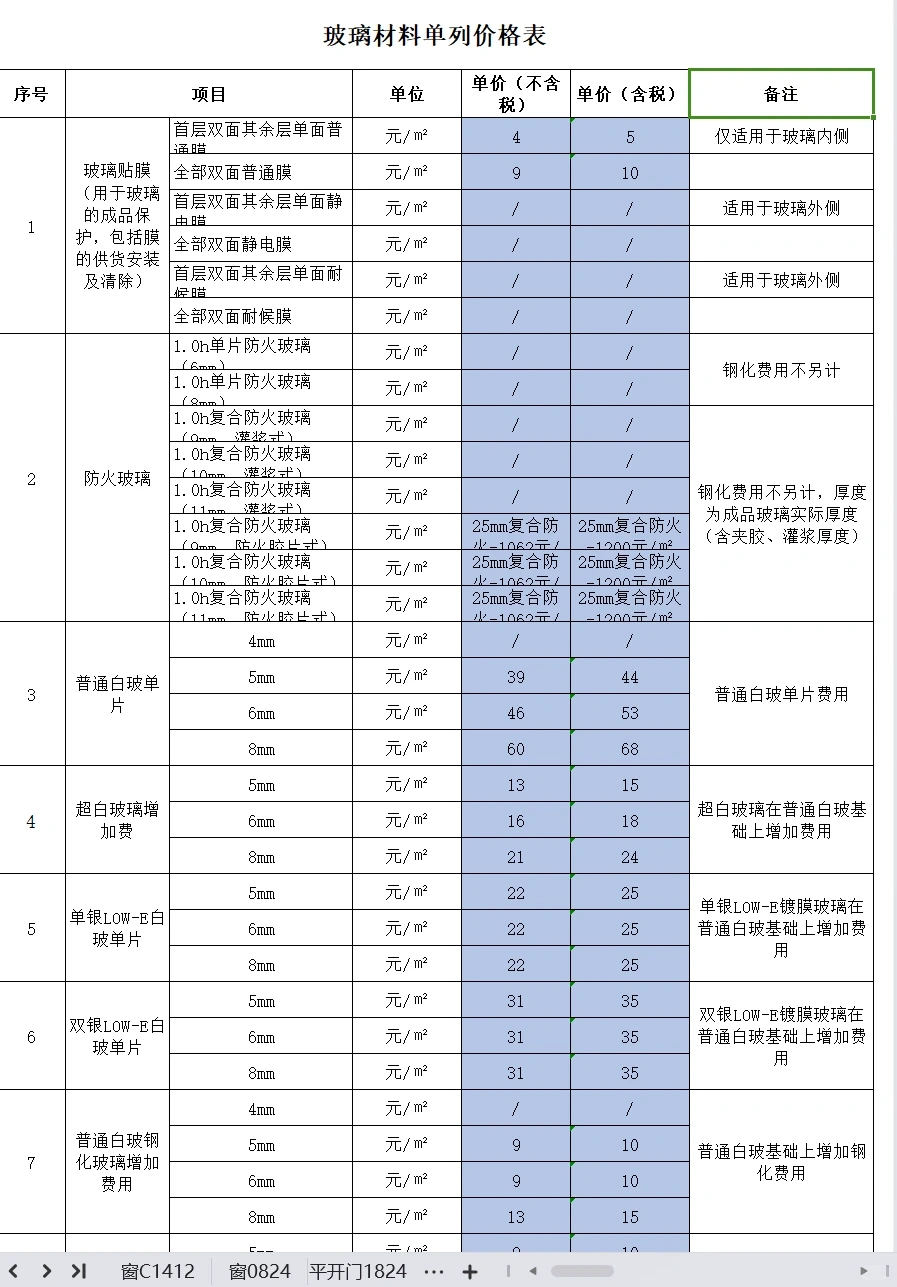 门窗、栏杆、雨棚、幕墙综合单价分析表
