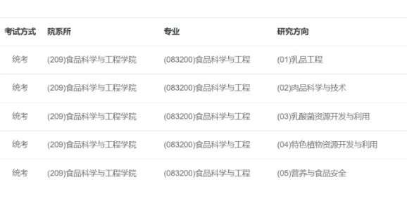 16｜一天一所食品院校—内蒙古农业大学