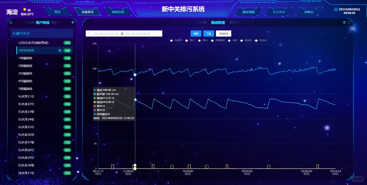 雨污水泵站监控系统
