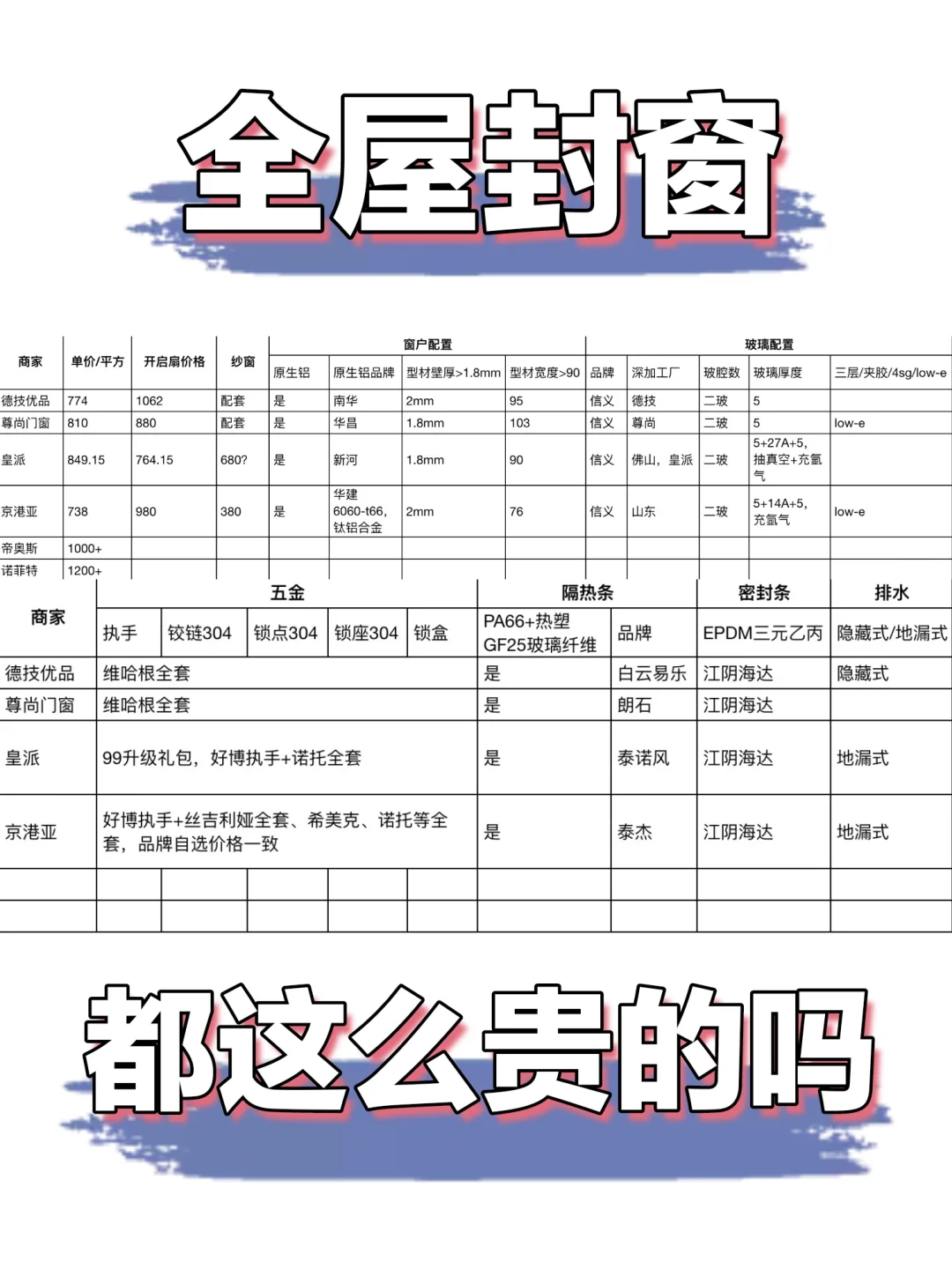 装修封窗，都得扒层皮吧?