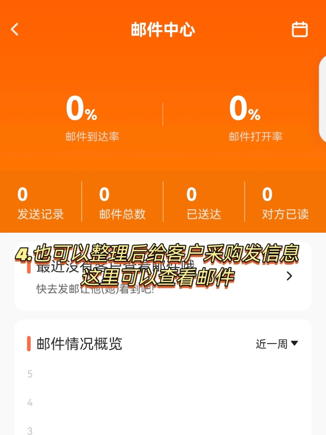 大四英专| 经济独立外贸干货