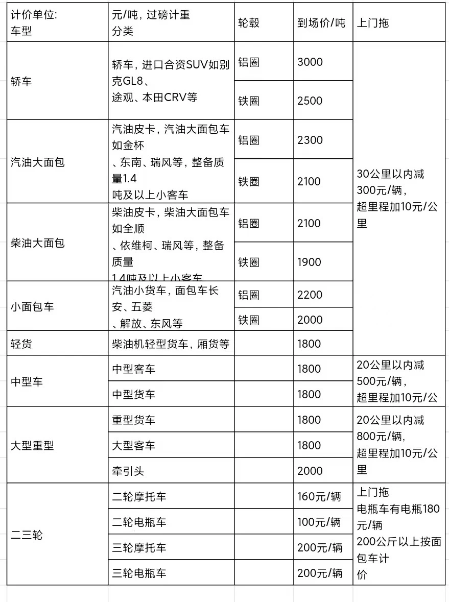 ?报废车残值！别让你的老友白送人！