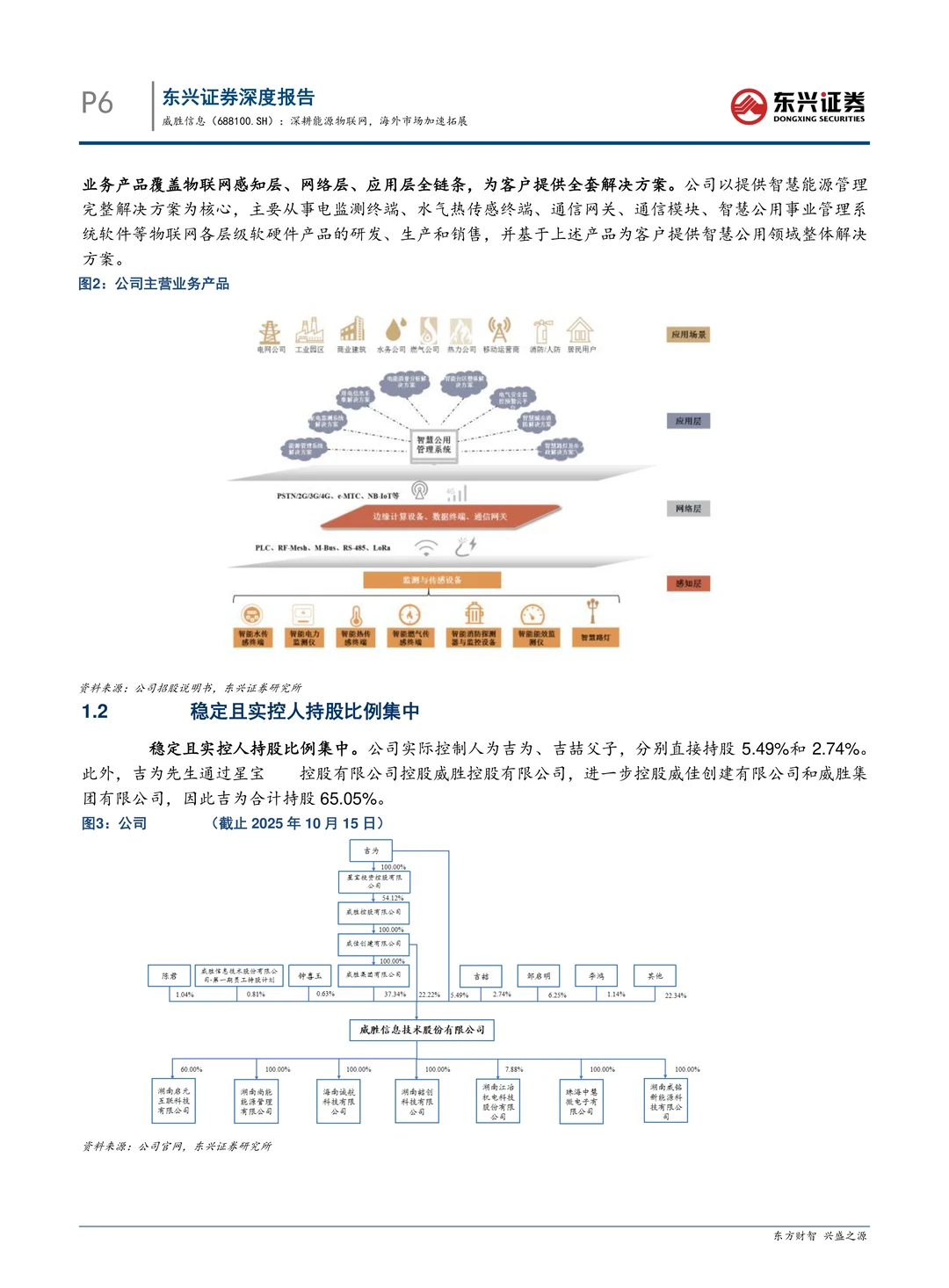 威胜信息-深耕能源物联网海外加速拓展