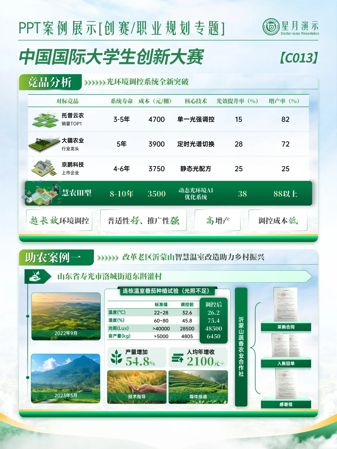 农科创赛PPT｜智能种地逻辑直接抄