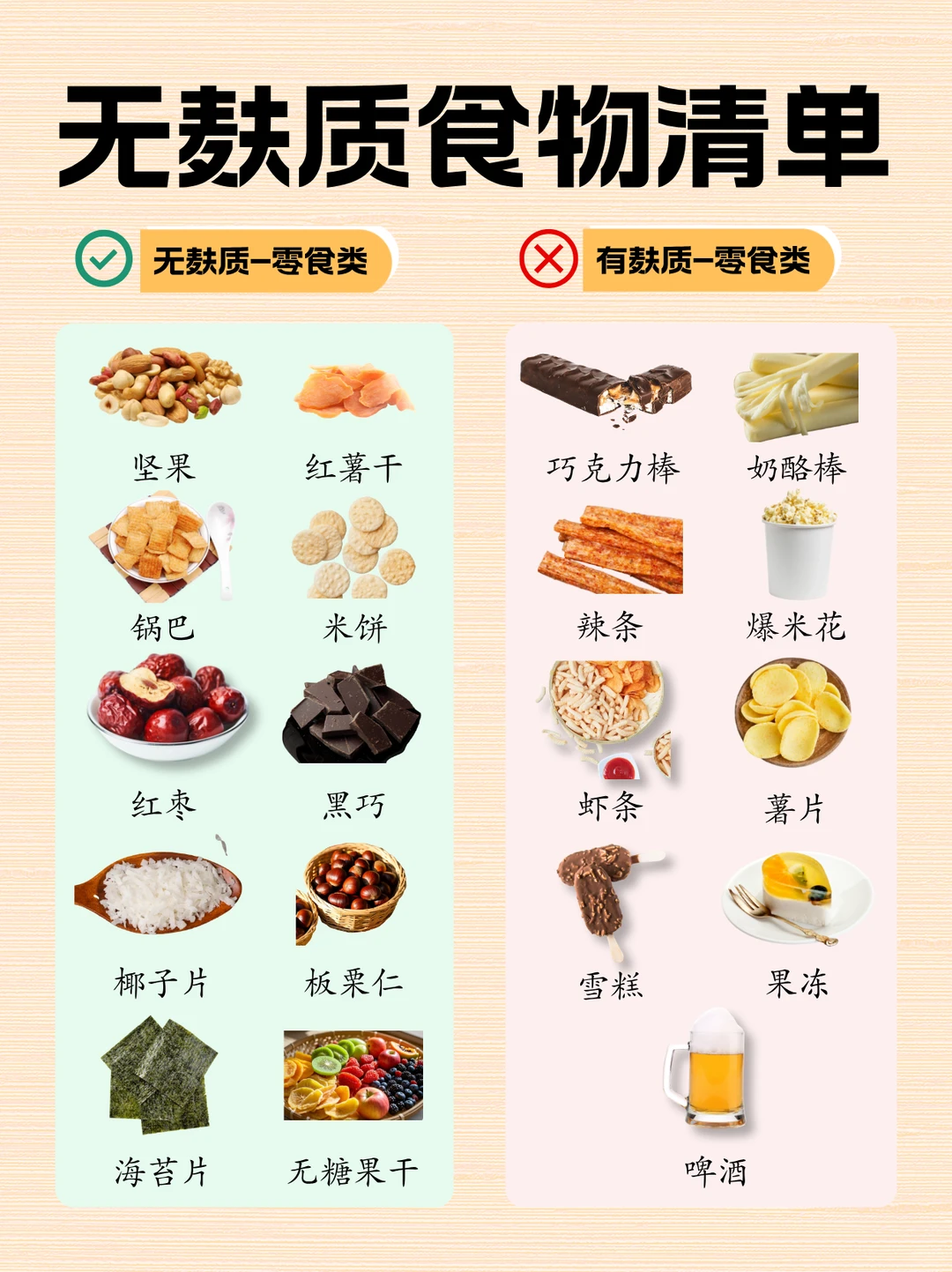 【敏宝家长必看】无麸质食物清单！