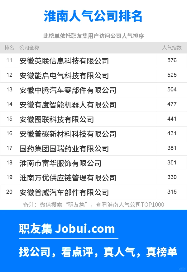 2025年淮南最佳人气雇主50强排名