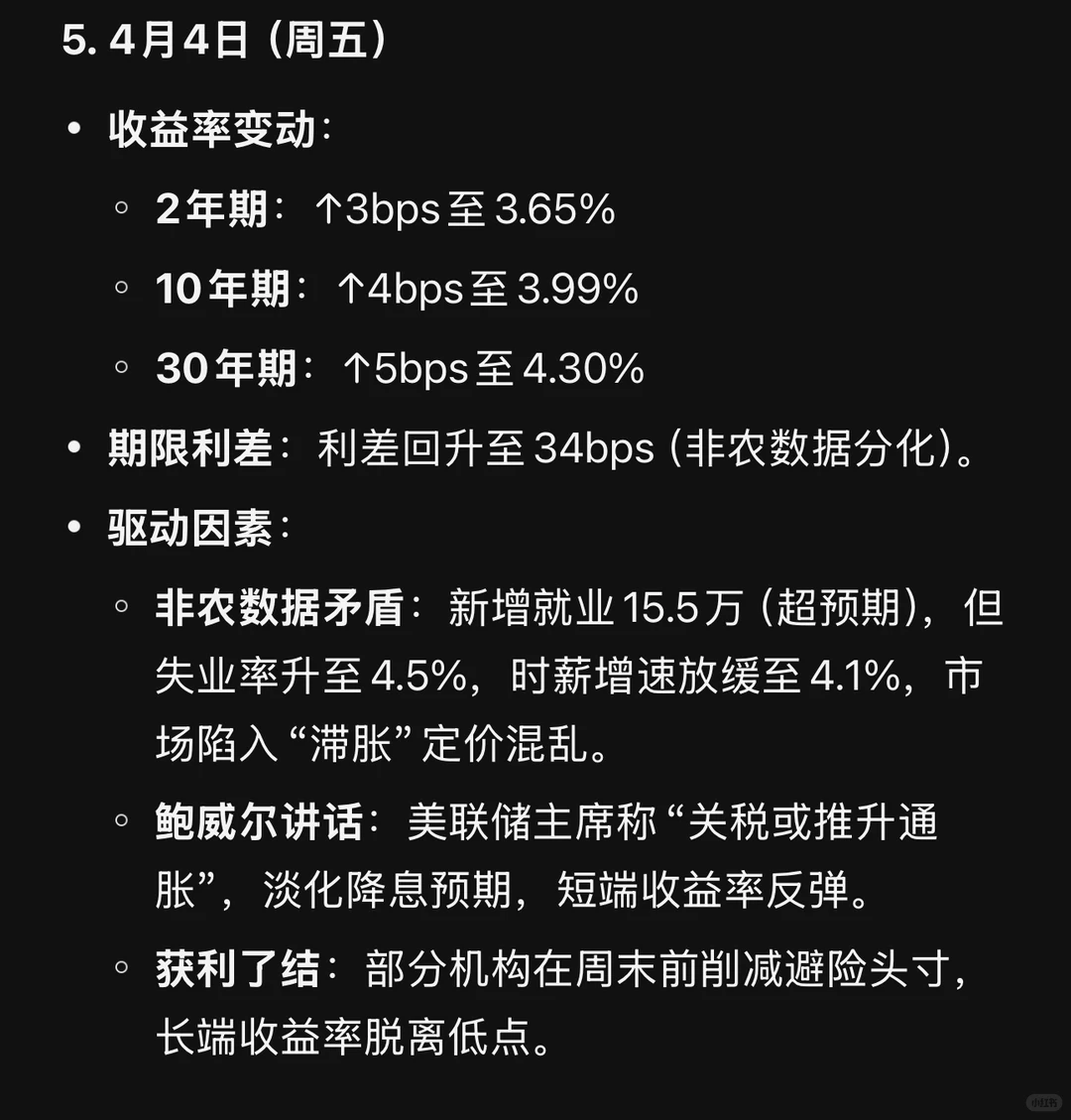 美国债券市场周报，3月31日至4月4日