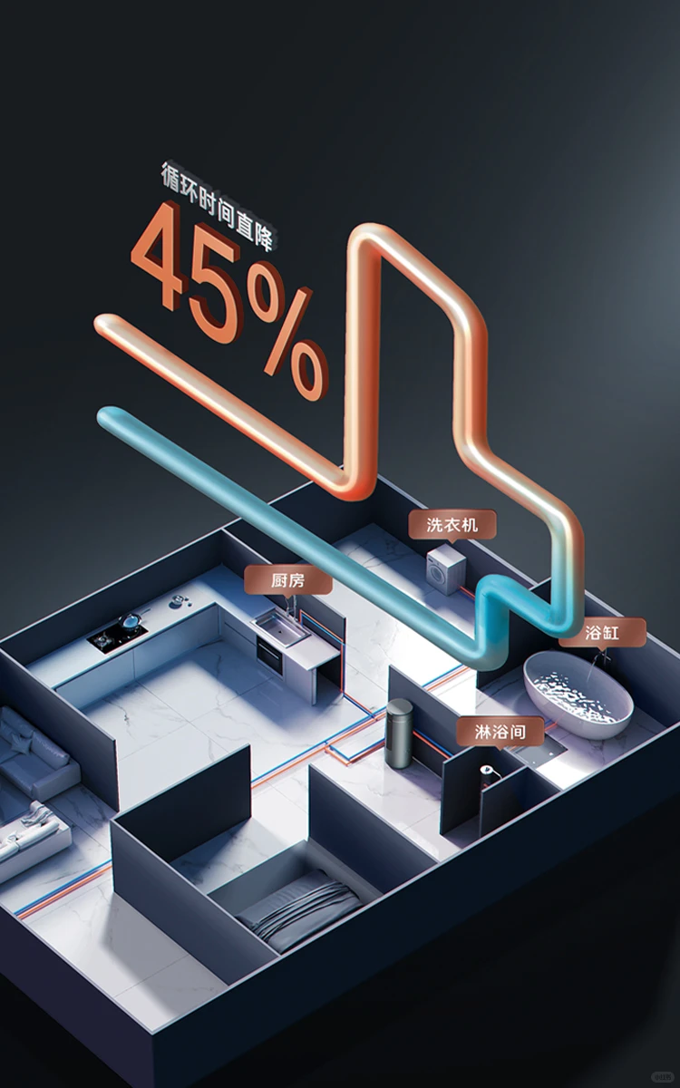 家用空气源热泵，看这一篇！