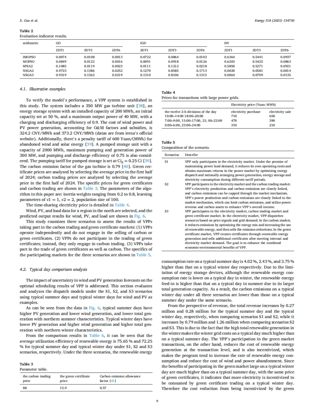 碳交易与绿证交易相结合的虚拟电厂最优调度
