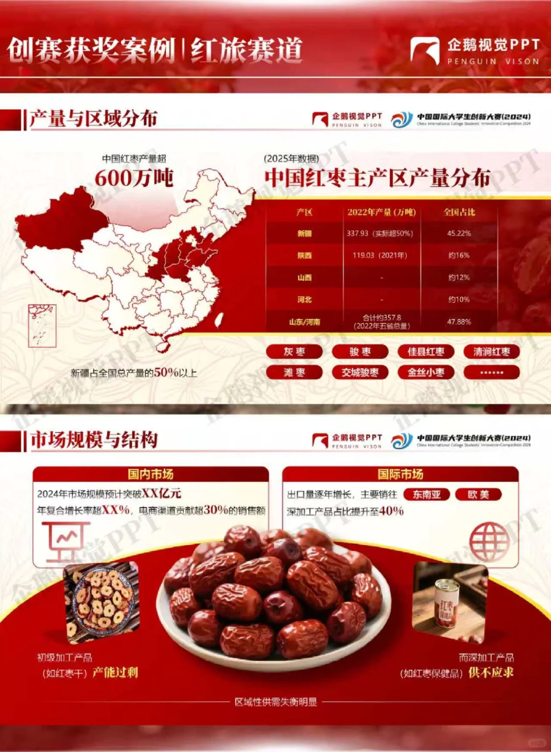 创赛获奖案例 | 红旅赛道《枣动乡村》