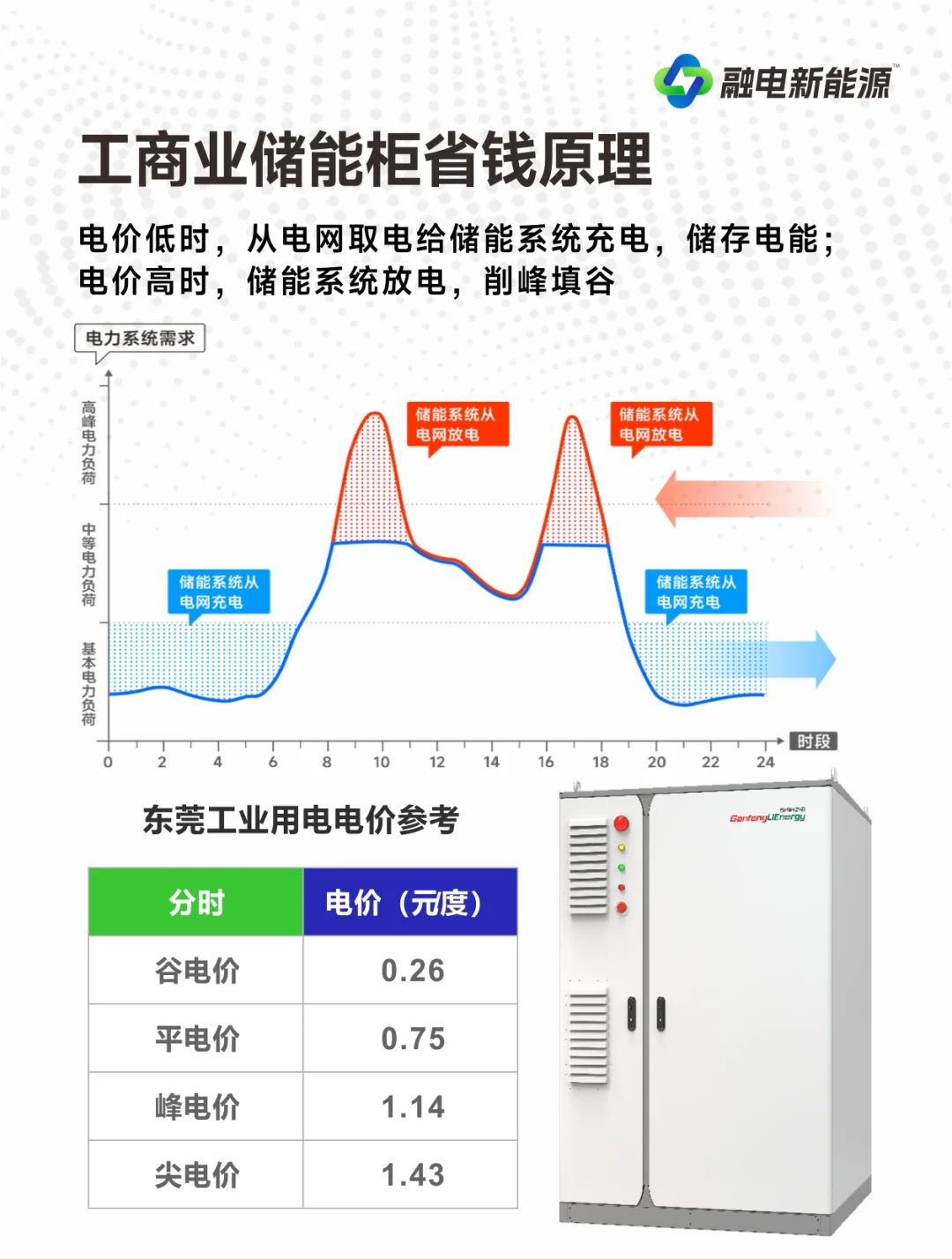 ?夜间储电，白天省钱?工业园节能新招