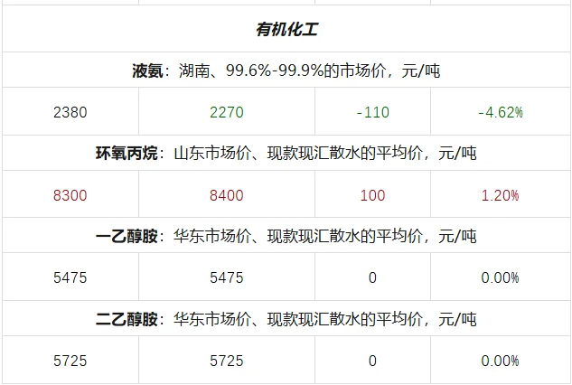 2025年11月19日大宗材料每日信息