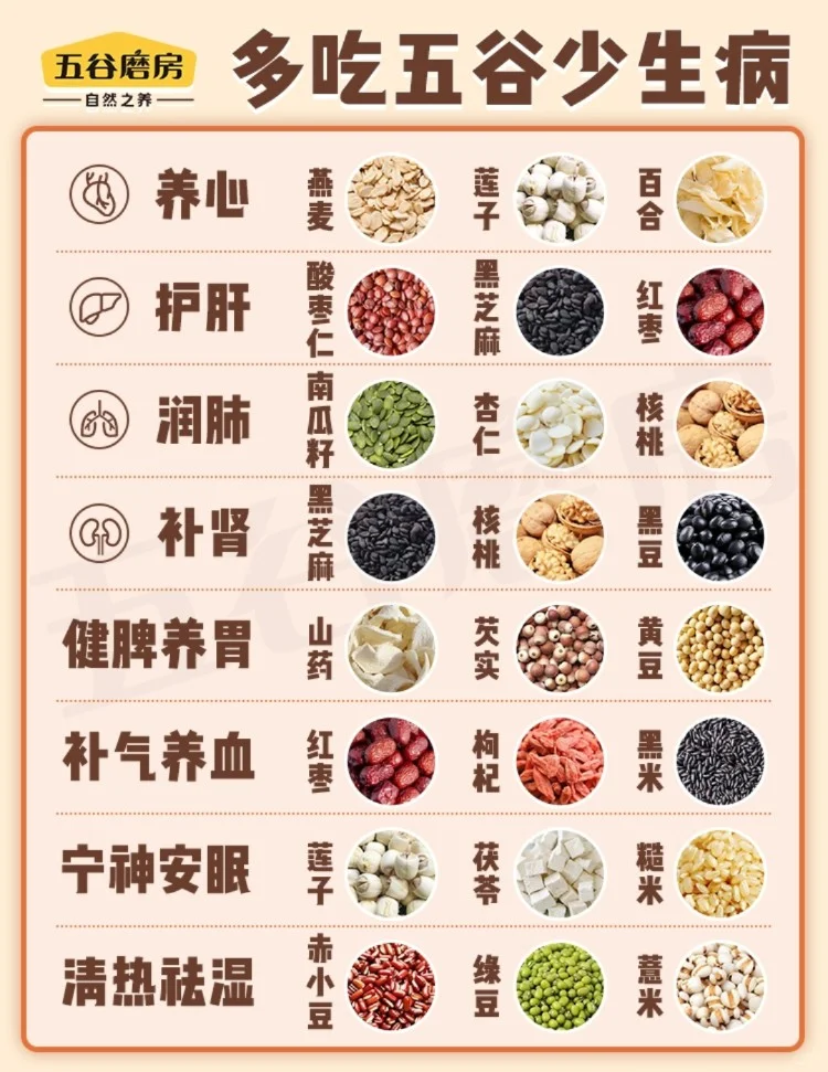 养生粉/粥基础食材大全?|健康早餐攻略