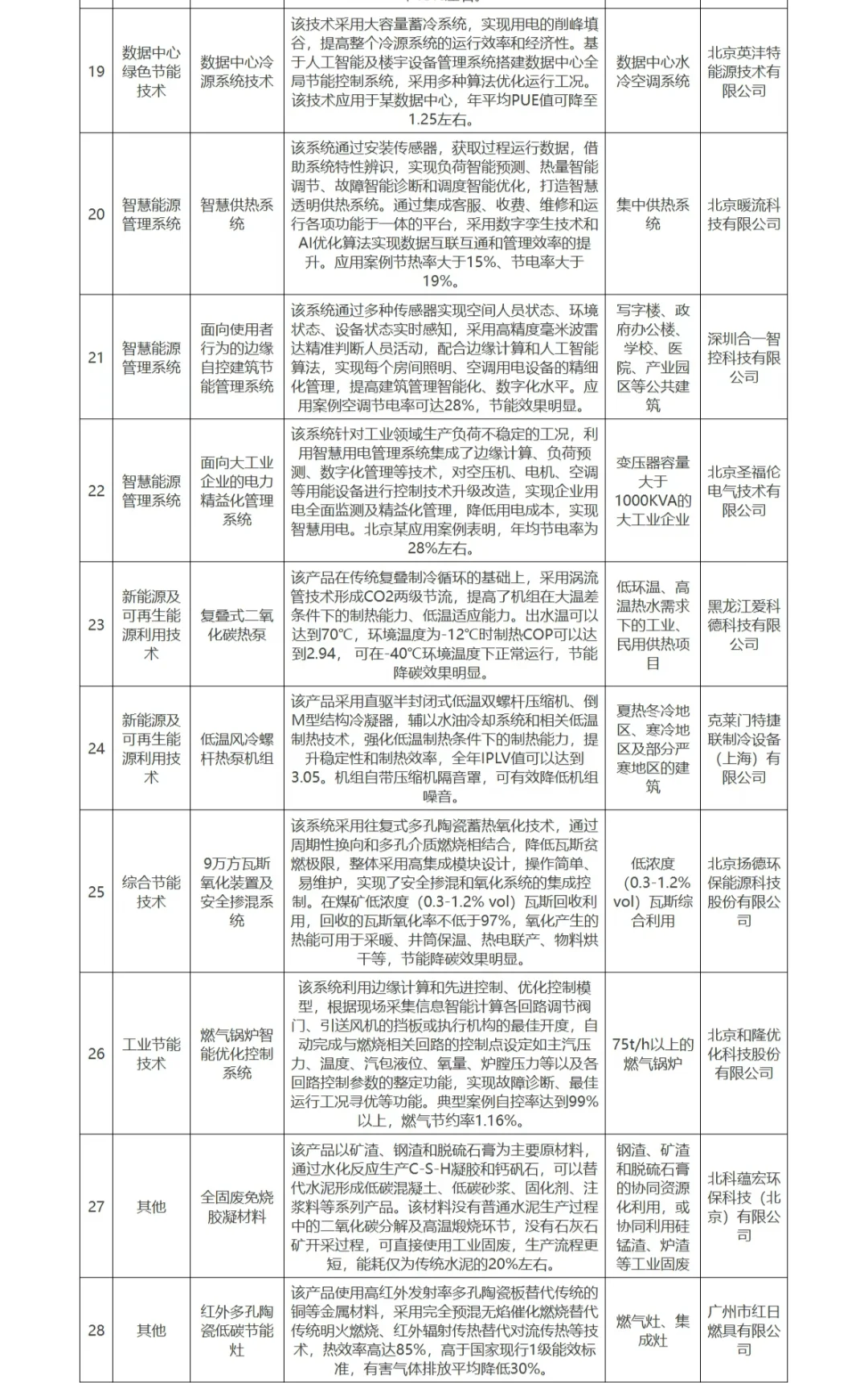 北京市节能技术产品推荐目录