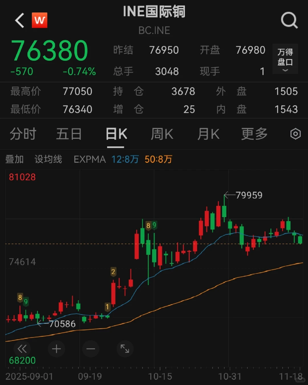 ?铜市怪象：美国囤货，中国缺货？