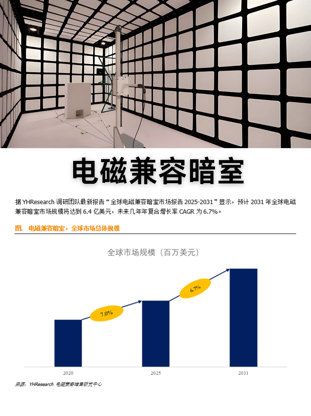 电磁兼容暗室行业数据调研报告