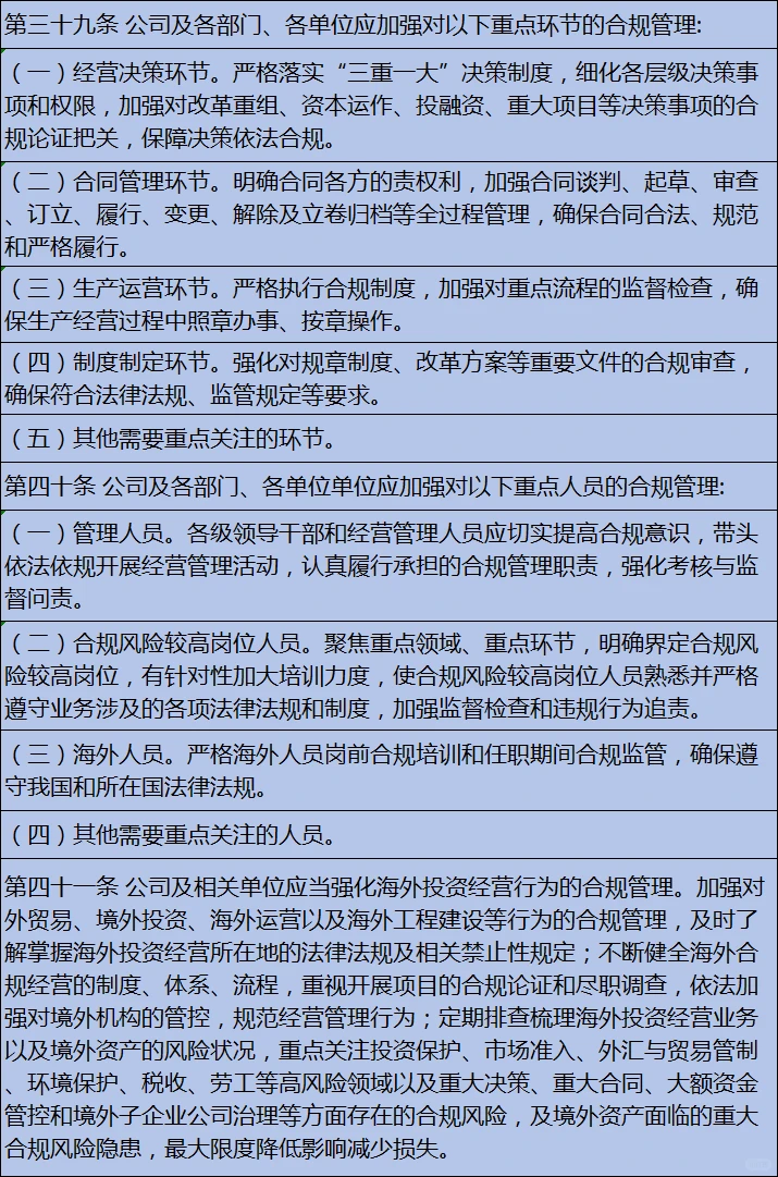 合规管理制度（20XX）