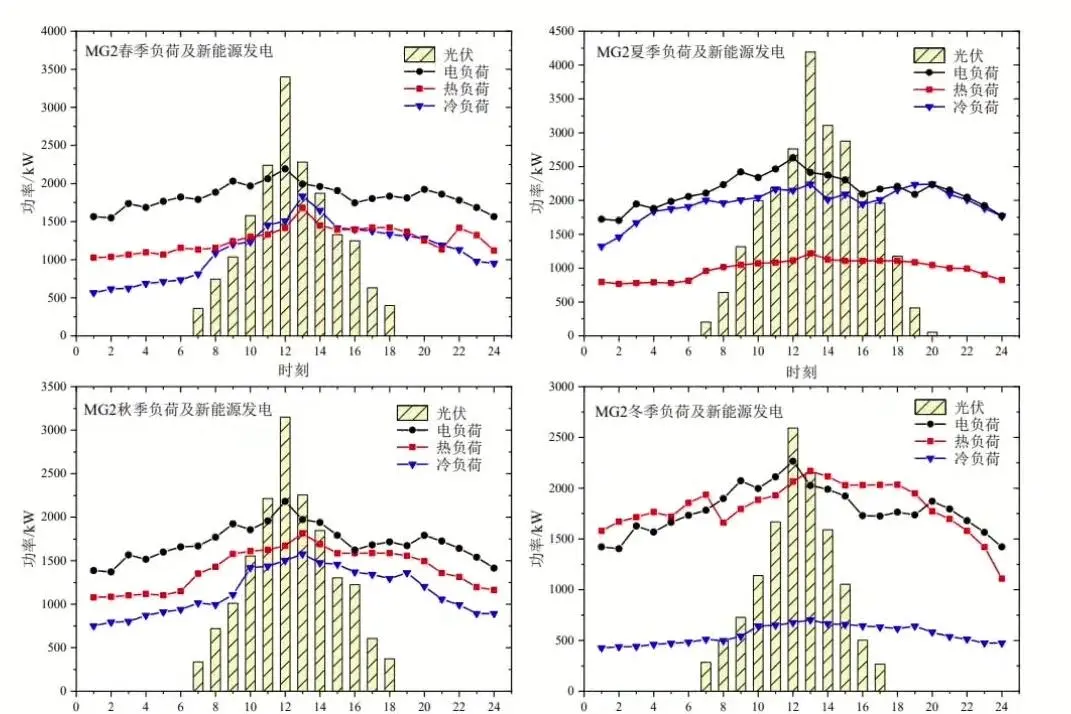 博士带你玩转虚拟电厂储能优化